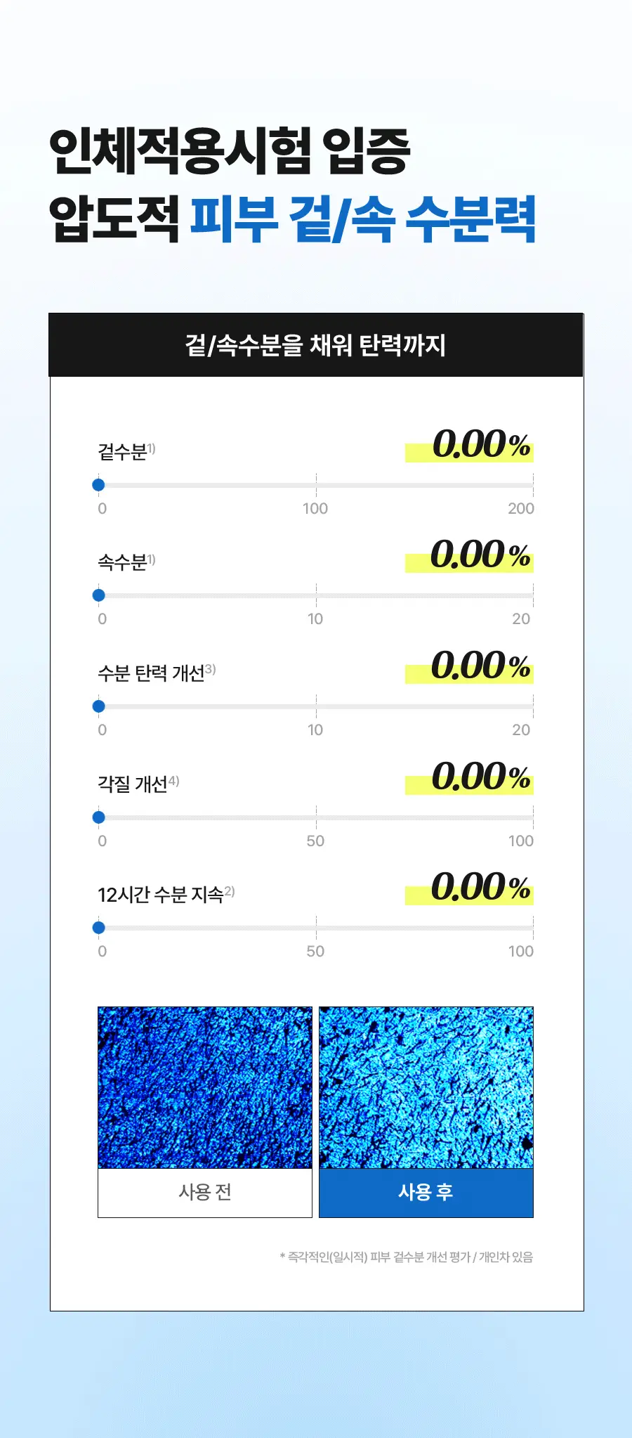 [NEW] 토리든 다이브인 저분자 히알루론산 스킨 부스터 200ml 상세페이지 16